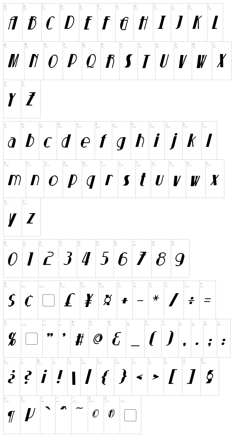 Suchet font map